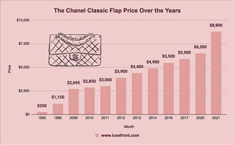 chanel inflation|chanel price increase.